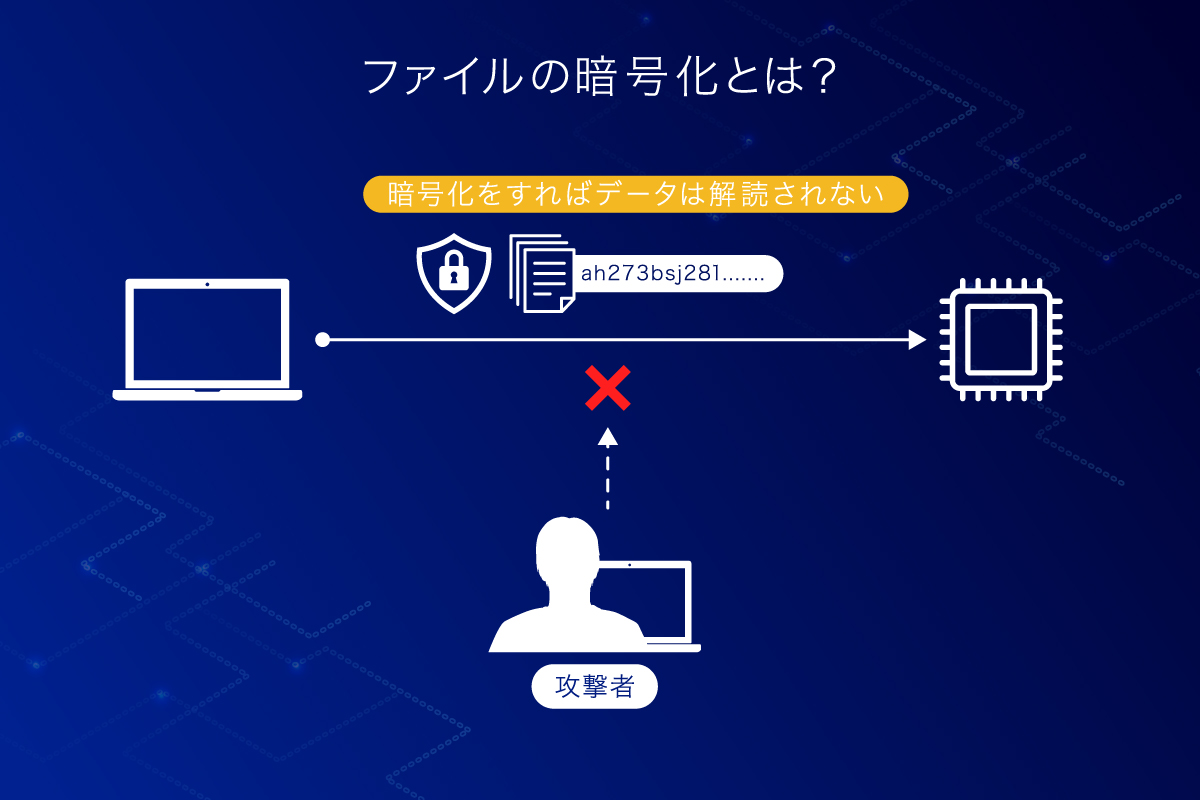 ファイルの暗号化とは？手順やパスワード設定方法も紹介！ | 情報機動隊 Security For All CAPY