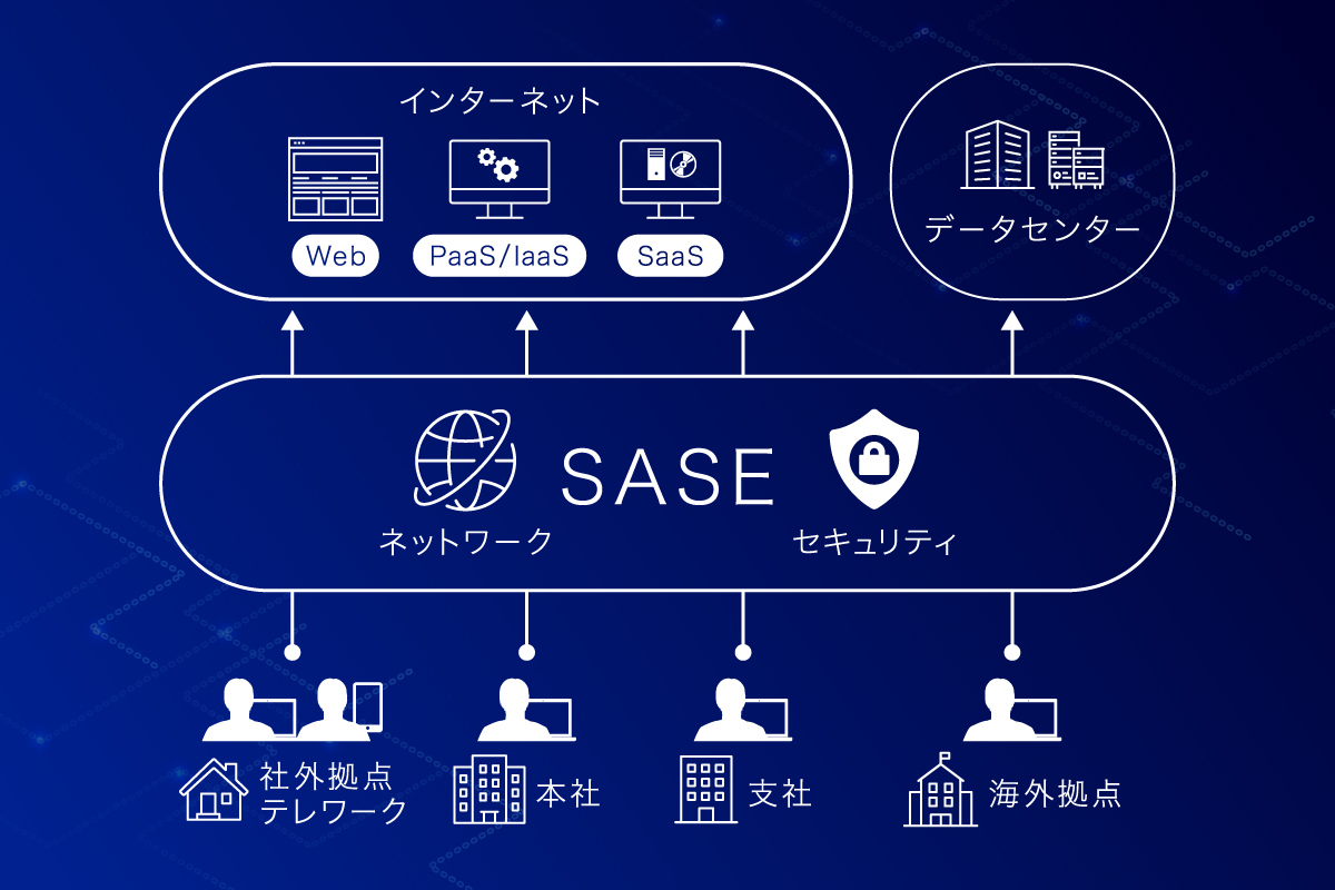 SASE(サシー)とは?仕組みや導入するメリットをわかりやすく解説! 情報機動隊 Security For All CAPY