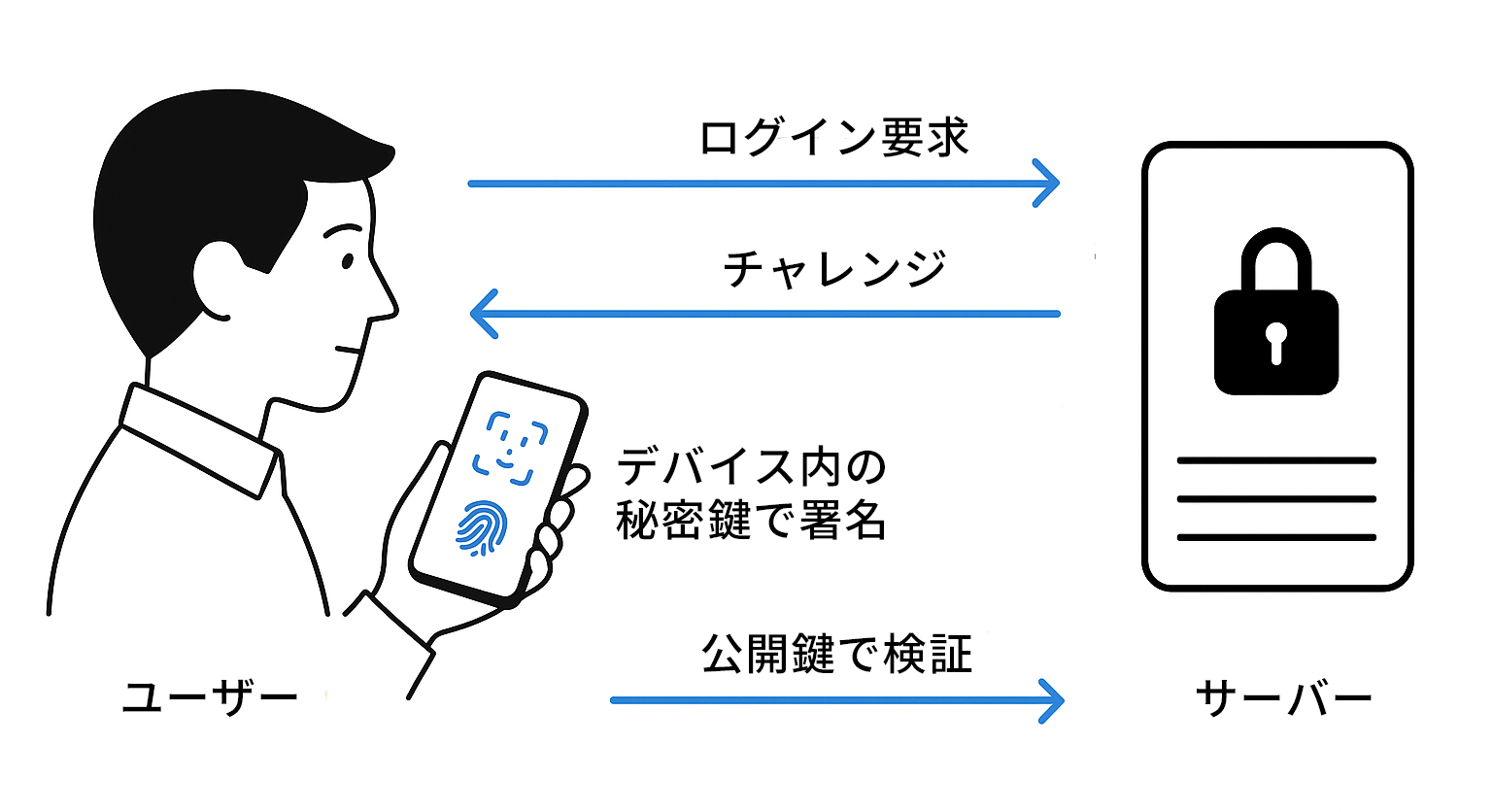 画像に alt 属性が指定されていません。ファイル名: 01.png