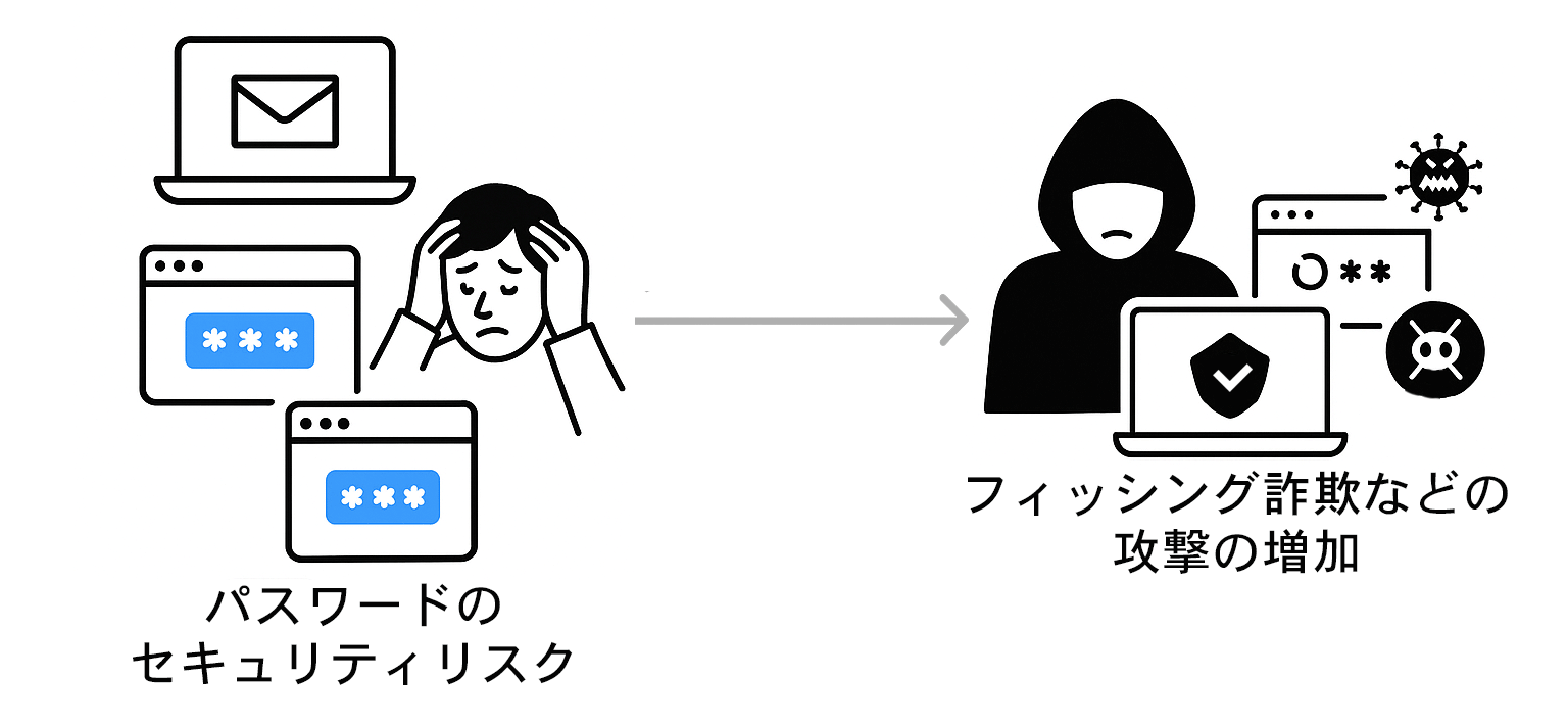 画像に alt 属性が指定されていません。ファイル名: 02-1.png